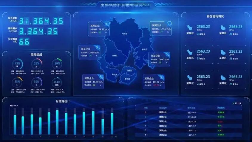 SaaS系统行业前景好,但挑战与机遇并存?