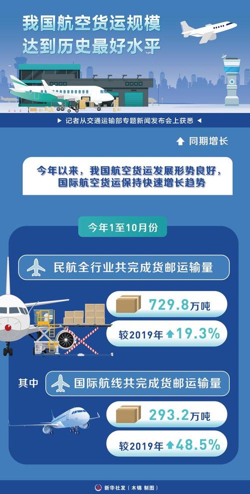 江苏航空运输将如何发展?