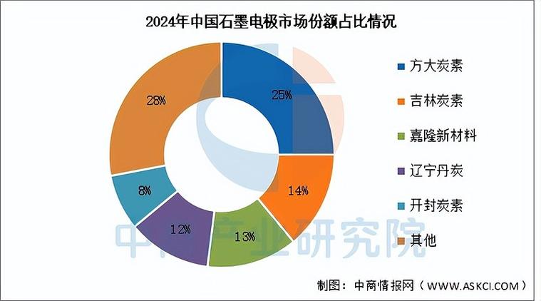 2025年电石行业前景如何?