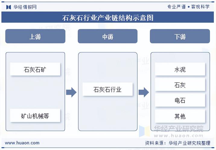 2025年电石行业前景如何?