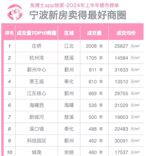 宁波房地产政策风险有哪些?