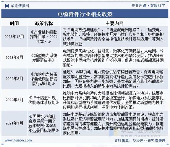 2025年电缆行业前景如何?增长还是收缩?