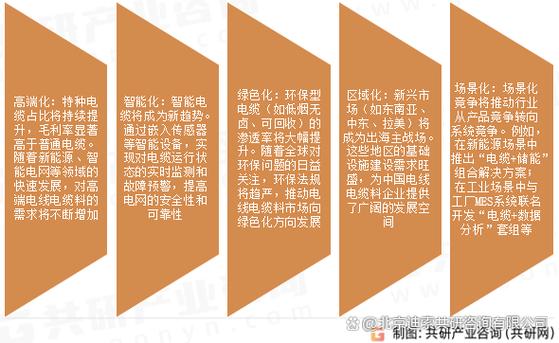 2025年电缆行业前景如何?增长还是收缩?