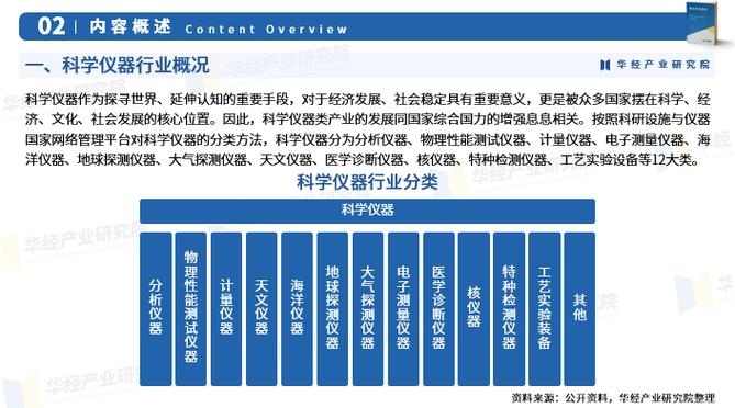 2025各仪器行业前景如何?机遇与挑战并存?