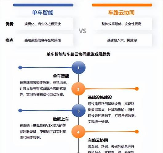 2025出租车运营政策将如何调整?