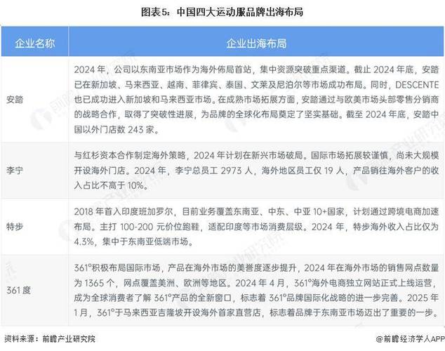 2025服装外贸前景如何?挑战与机遇并存?