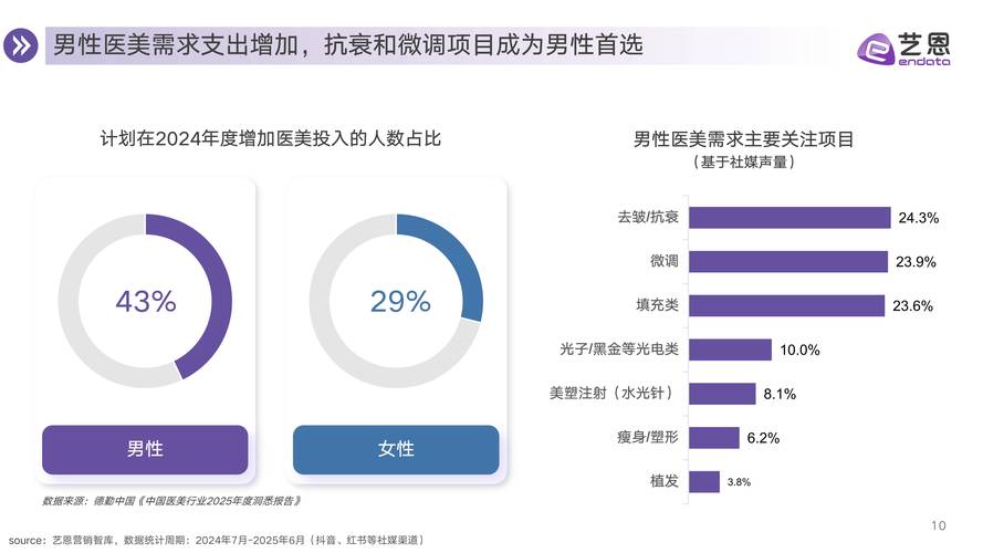 2025年美容行业前景如何?科技与消费需求将重塑格局?