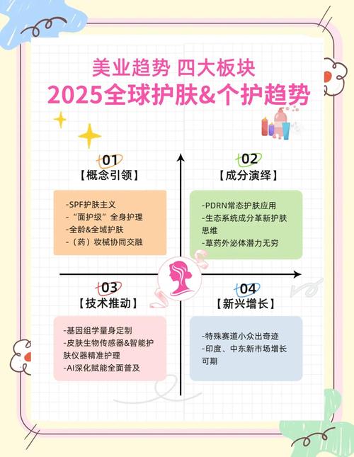 2025年美容行业前景如何?科技与消费需求将重塑格局?