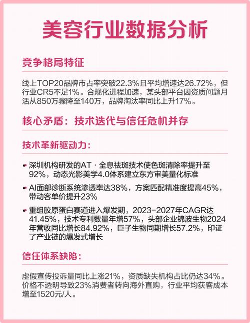 2025年美容行业前景如何?科技与消费需求将重塑格局?