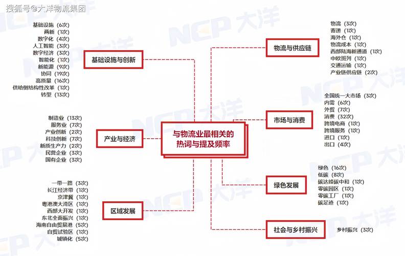 2025物流产业政策有何新动向与影响?