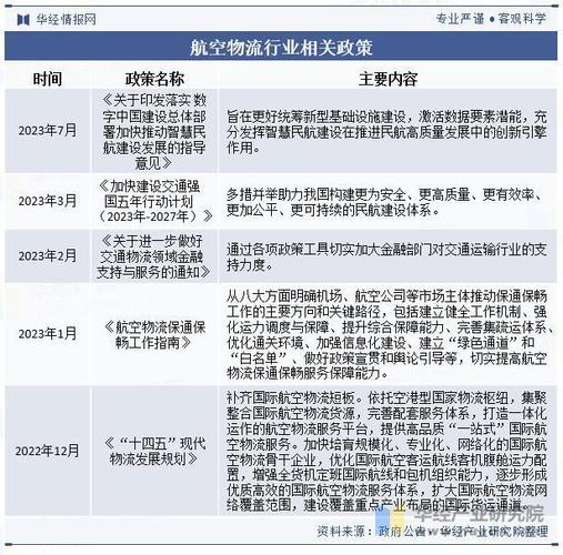 2025物流产业政策有何新动向与影响?
