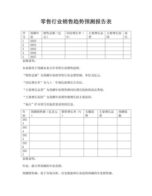 天津零售行业未来趋势如何?
