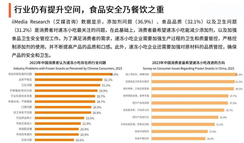 中国食品行业发展趋势如何?