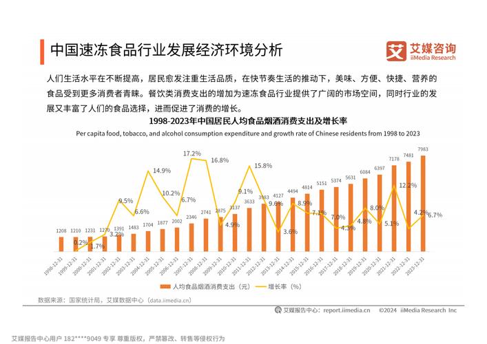 中国食品行业发展趋势如何?