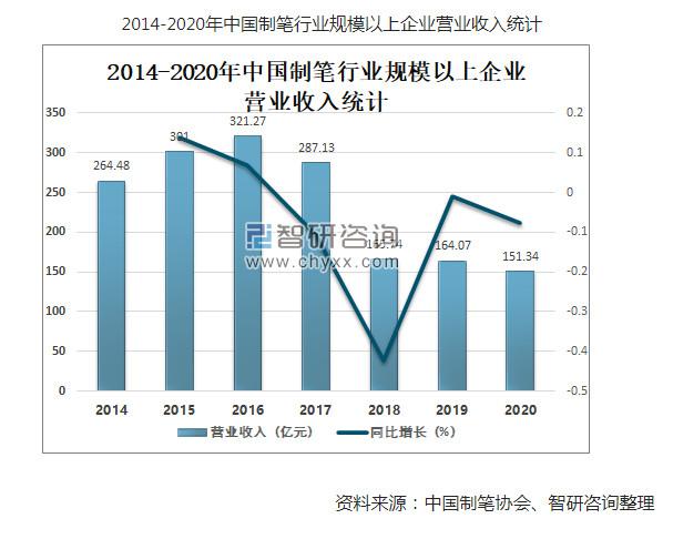 制笔行业政策将带来哪些影响?