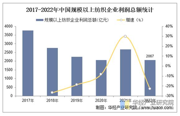 2025纺织行业前景如何?机遇与挑战并存?