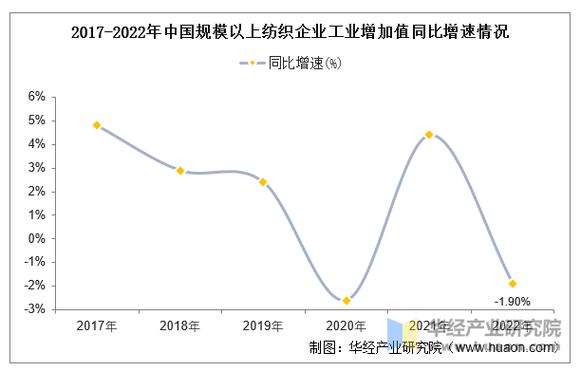 2025纺织行业前景如何?机遇与挑战并存?