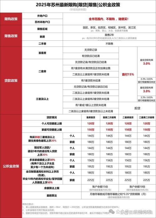 政府房价政策可行吗?效果如何?