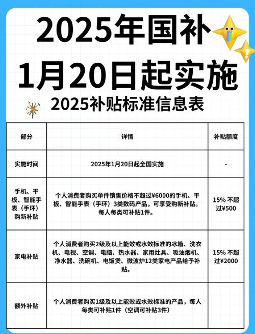 2025年家电下乡政策具体怎么补?