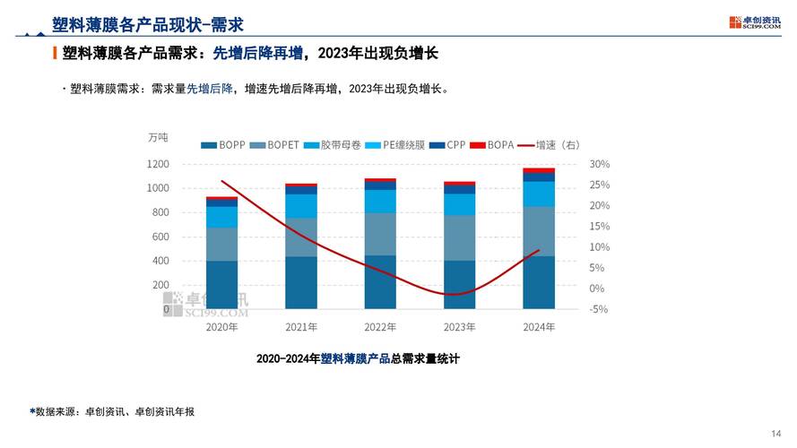2025PVC行业前景如何?供需与价格走势怎样?