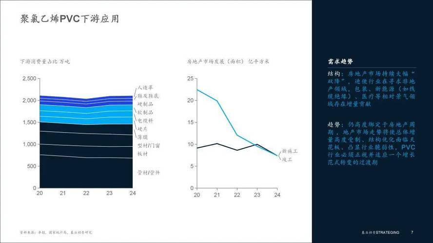 2025PVC行业前景如何?供需与价格走势怎样?
