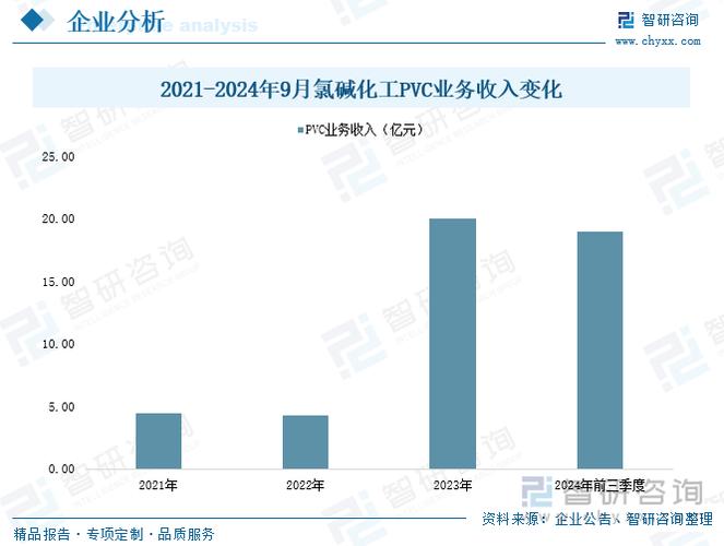 2025PVC行业前景如何?供需与价格走势怎样?