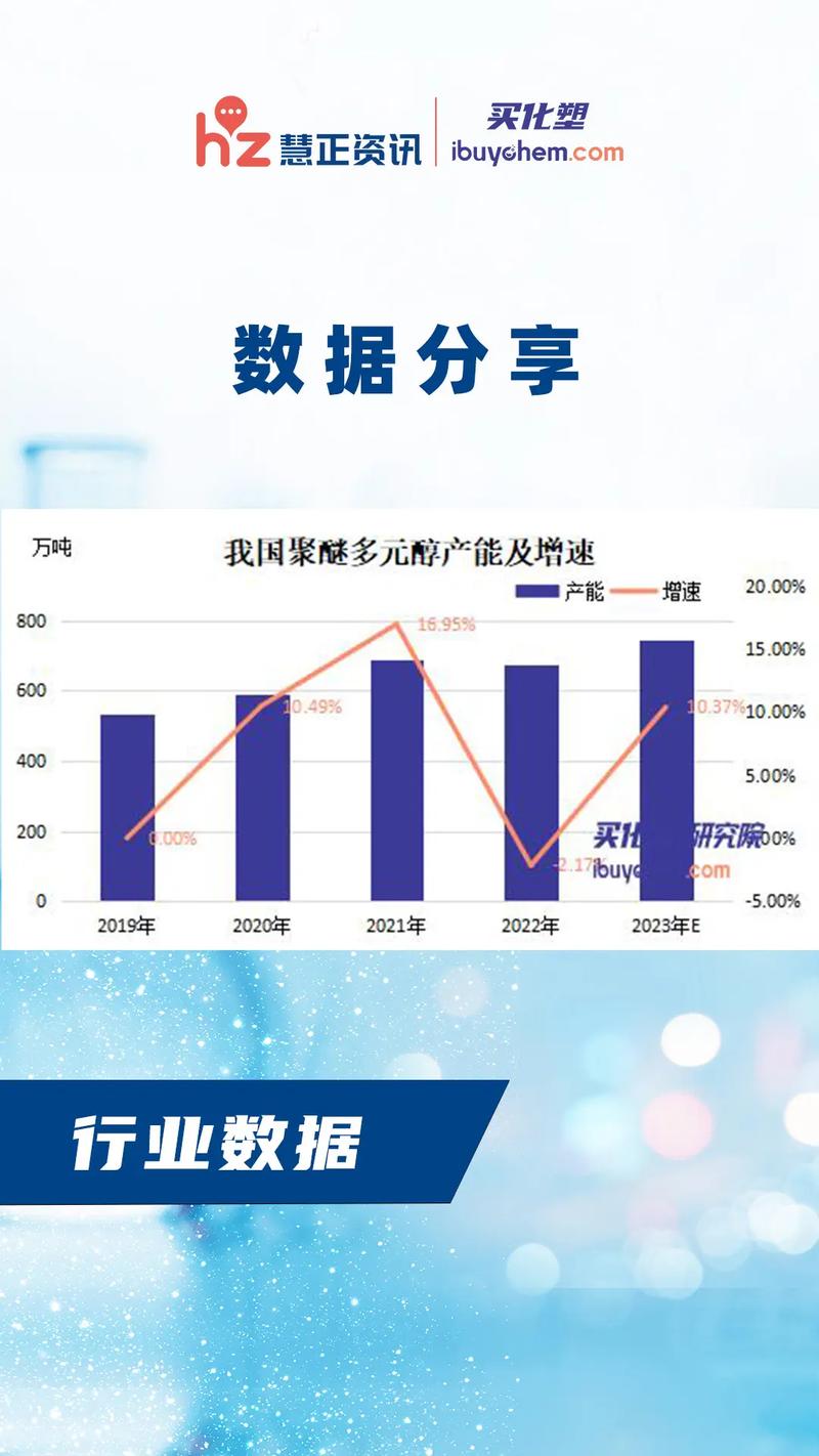 聚醚多元醇2025前景如何?需求与挑战并存?