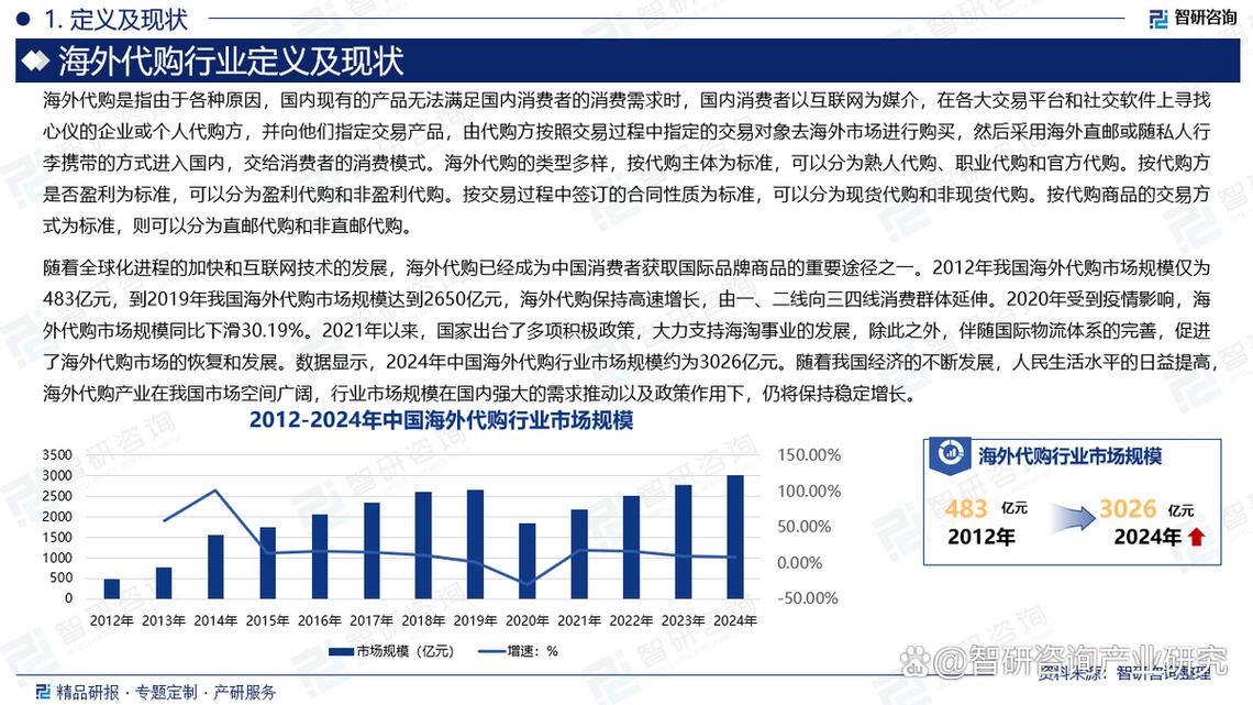 2025海外代购前景如何?政策与市场影响几何?