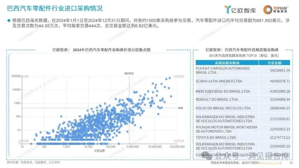 2025年汽配行业前景