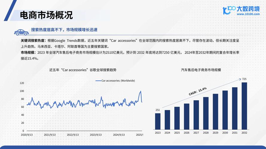2025年汽配行业前景