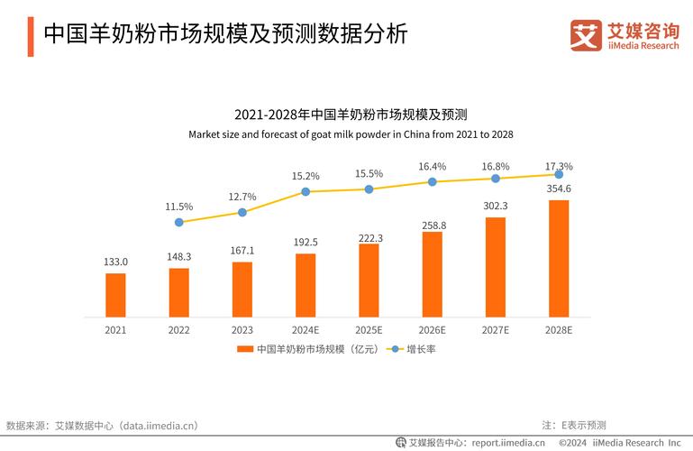 近三年乳品发展趋势有哪些新变化?