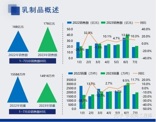 近三年乳品发展趋势有哪些新变化?