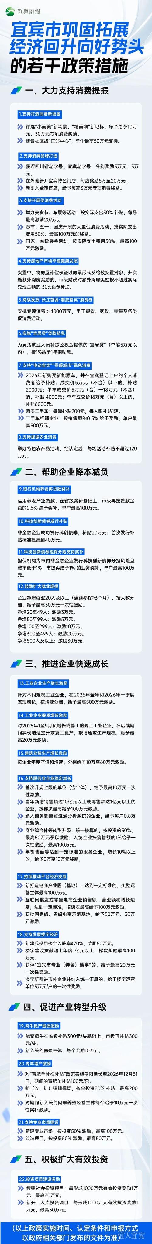 宜宾政策与经济形势分析
