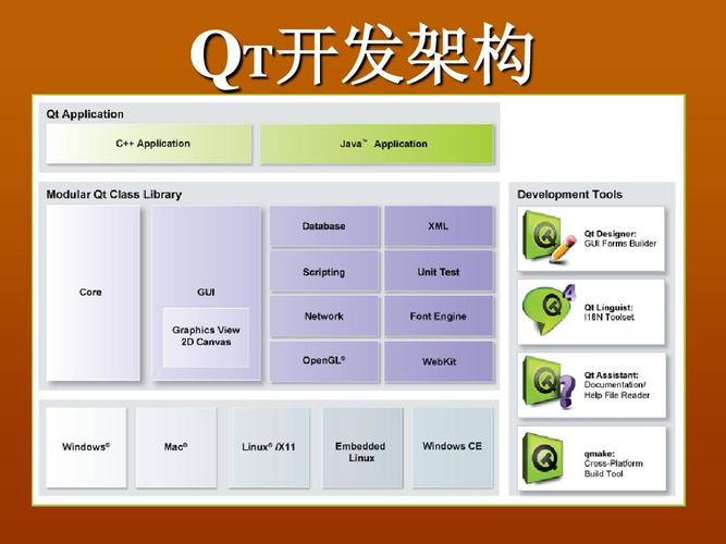 2025年Qt发展前景如何?就业与行业趋势怎样?