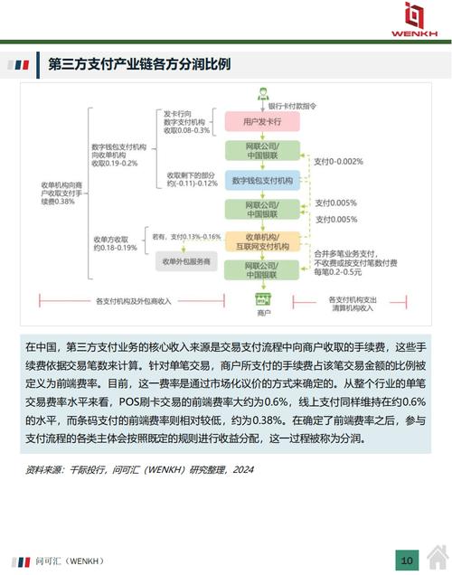 第三方支付行业发展趋势
