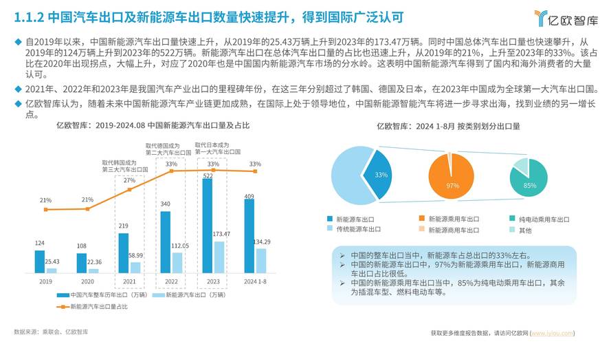 新能源汽车政策研究现状如何?
