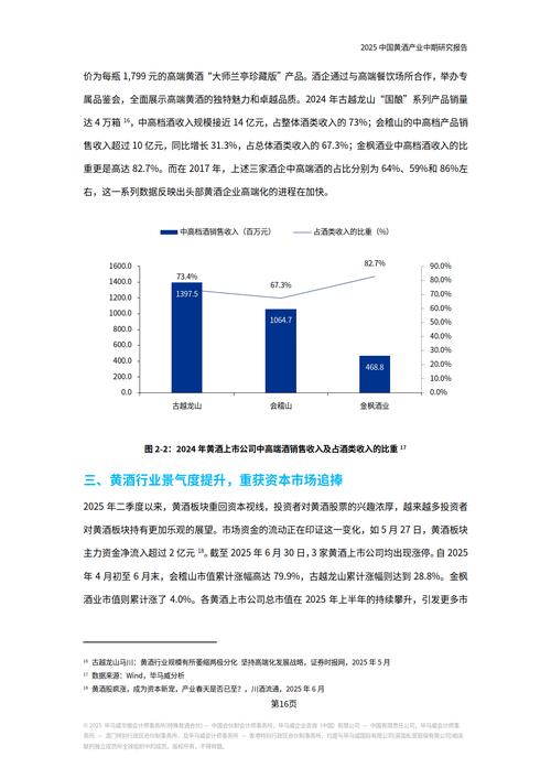 黄酒行业政策环境有何新变化与挑战?