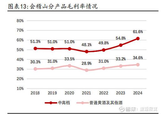 黄酒行业政策环境有何新变化与挑战?