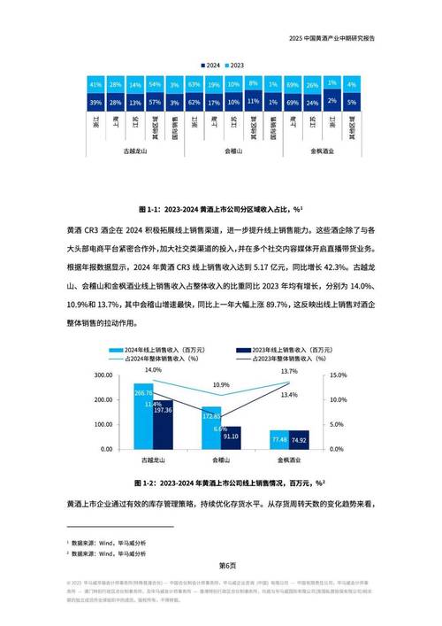 黄酒行业政策环境有何新变化与挑战?