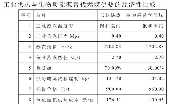 生物质颗粒的前景与政策