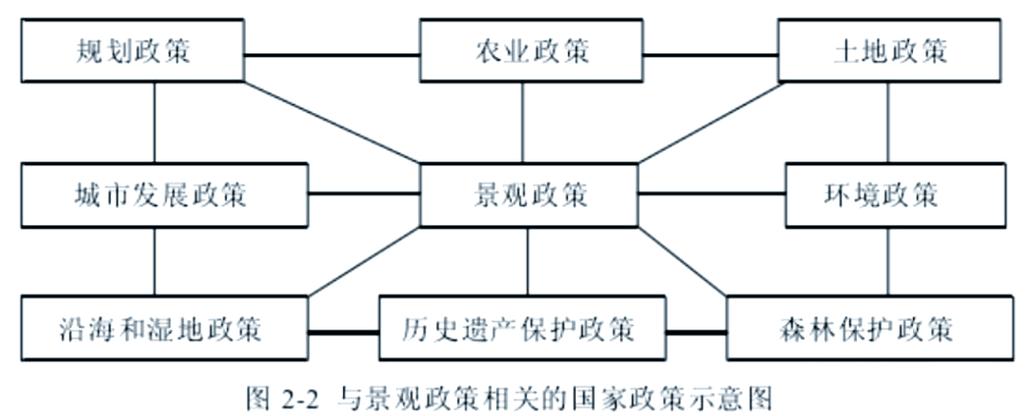 风景园林政策法规如何落地执行?