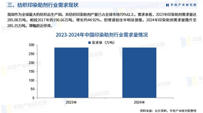 2025年纺织行业前景
