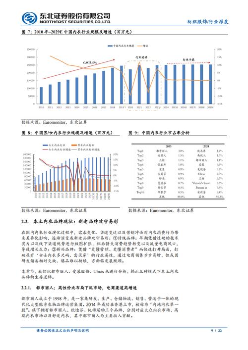 2025年纺织行业前景