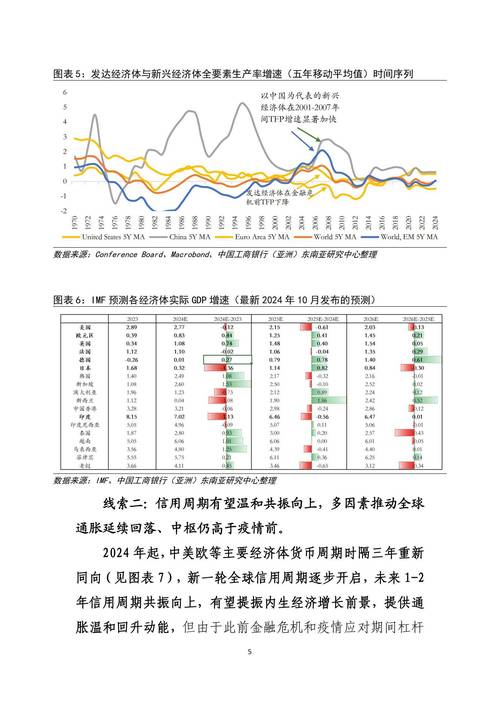 外资制造业需要哪些金融政策支持?