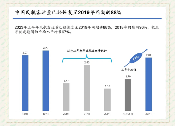 谈民航运输业的发展趋势