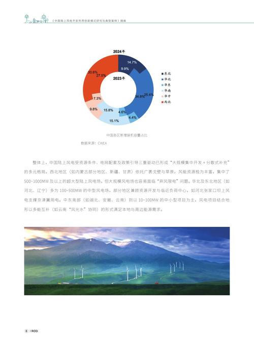 2025年风力发电前景如何?
