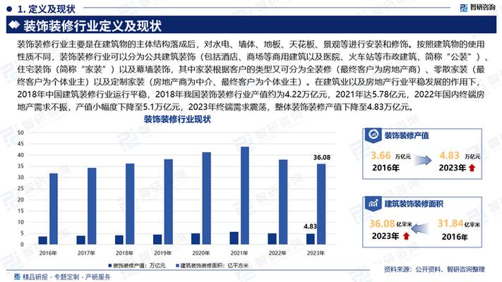 2025年装饰公司前景如何?市场与机遇在哪里?