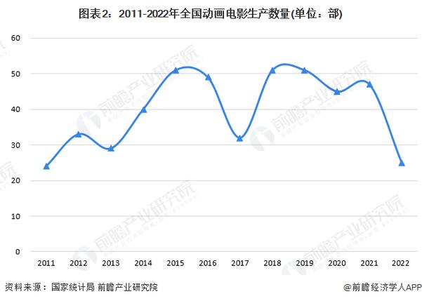 动画技术的最新发展趋势