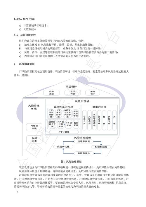 信息技术风险分析及政策