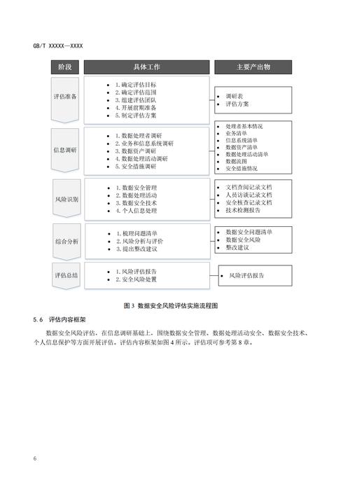 信息技术风险分析及政策